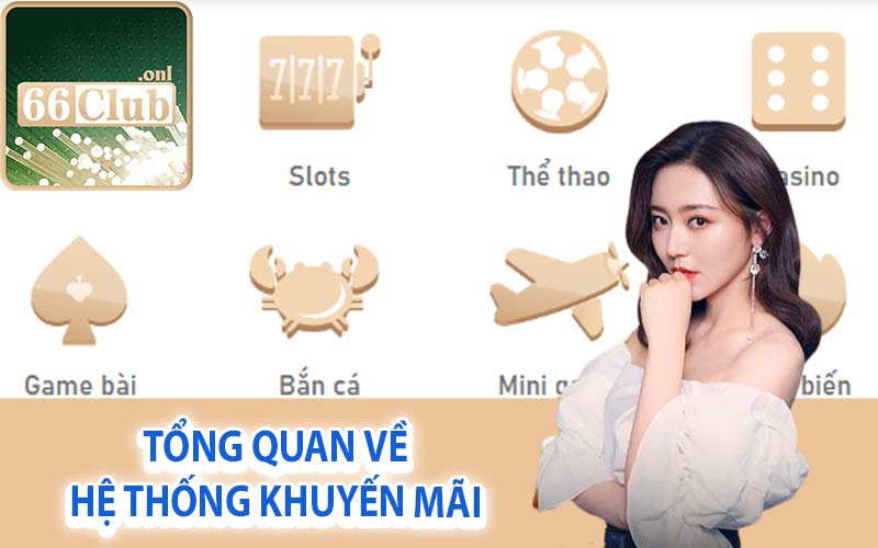 Tổng quan về hệ thống khuyến mãi